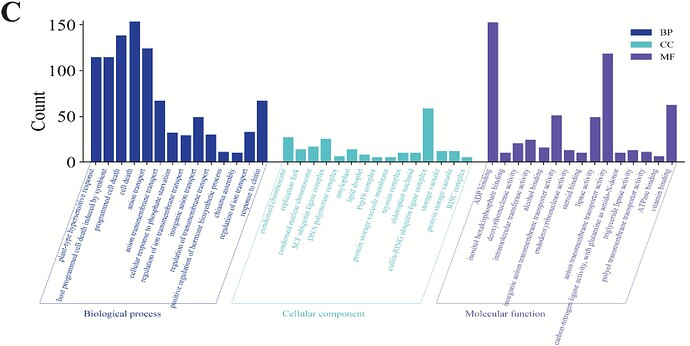 Fig 3c from Ma et al.