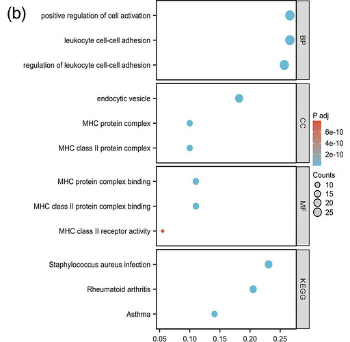 Huang et al. Fig 4b